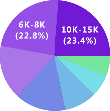 金沙js4399UI设计